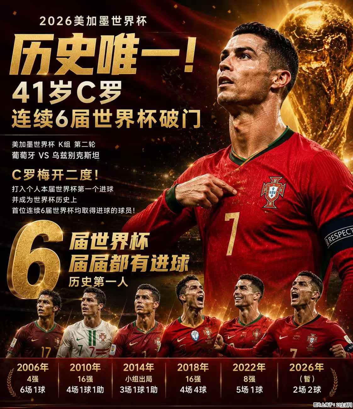 2026美加墨世界杯 历史唯一!41岁C罗 连续6届世界杯破门 - 运动休闲 - 揭阳生活社区 - 揭阳28生活网 jy.28life.com