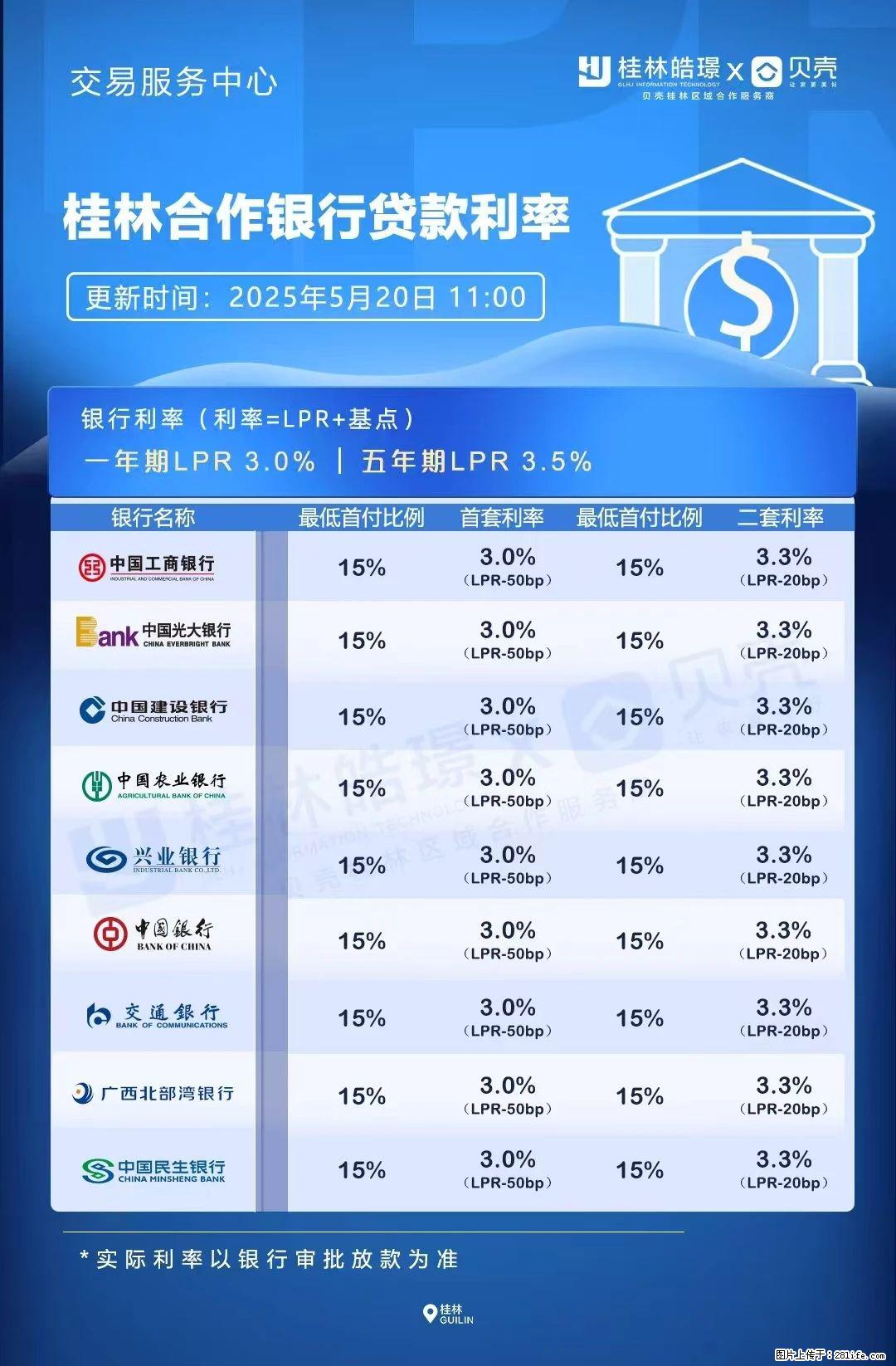重磅!降息!桂林房贷利率3.0% - 揭阳生活资讯 - 揭阳28生活网 jy.28life.com