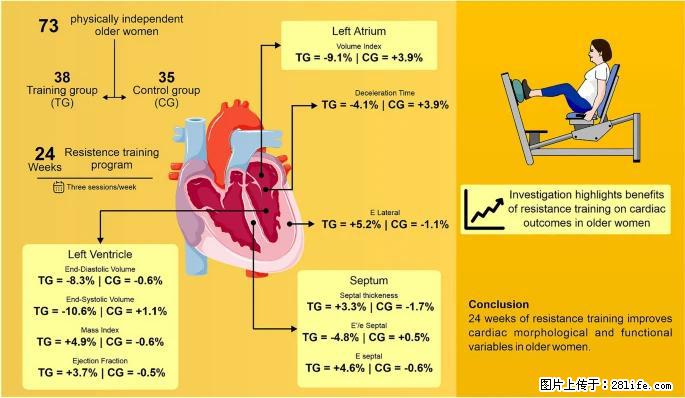 坚持这种运动6个月，心脏有了显著变化！不是跑步，也不是走路 - 揭阳生活资讯 - 揭阳28生活网 jy.28life.com
